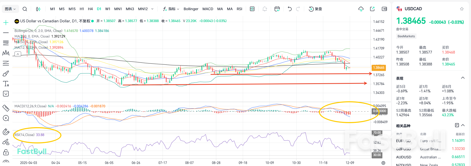 利率决议到来!美加会进一步下跌?_2 利率决议到来!美加会进一步下跌?_2
