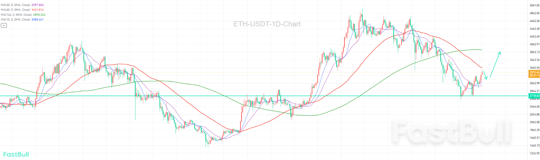 3400多空拉锯战，突破即起飞_1
