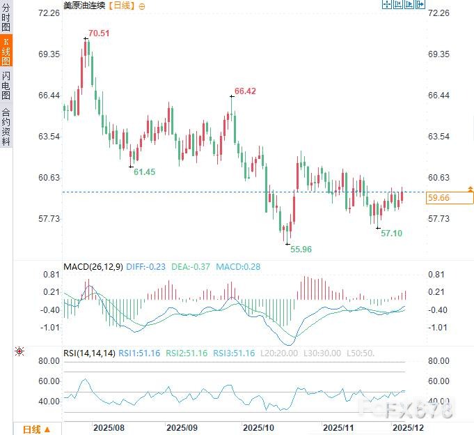 美关税施压普京突访印度，油价或生变_2