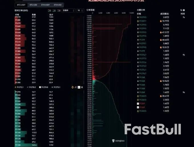 关键指标向下，比特币走势谨慎_4