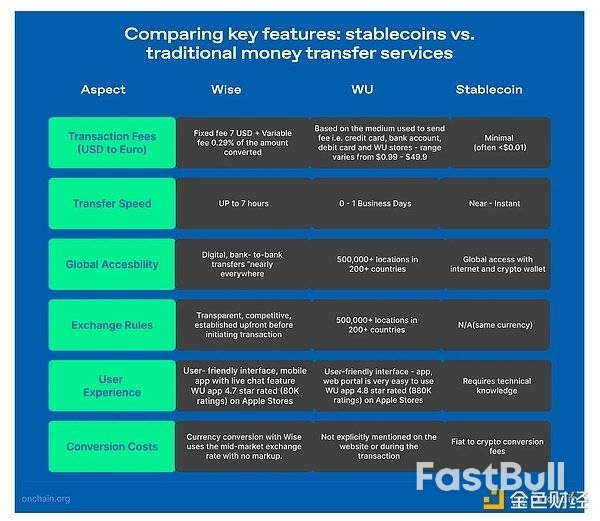 數位銀行的真正價值,正在流向穩定幣與身分_4 數位銀行的真正價值,正在流向穩定幣與身分_4
