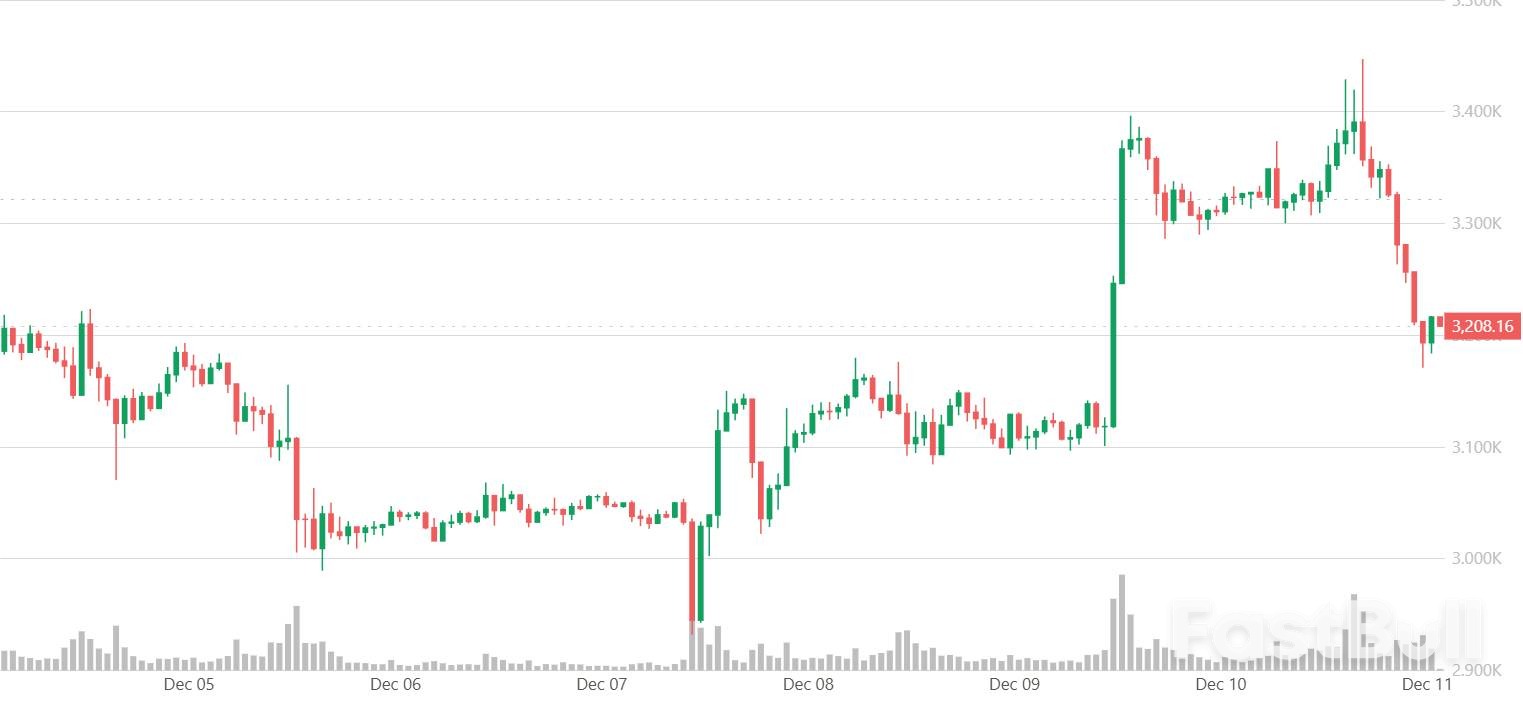 美联储降息未能提振市场，比特币跌破9万美元，后市怎么走？_1