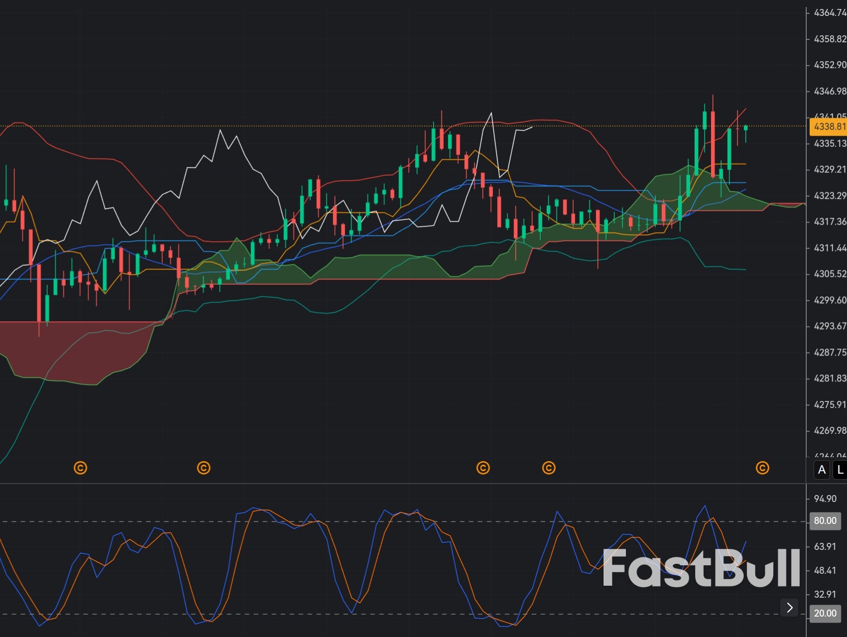 Gold Poised for Upside Breakout as Safe-Haven Demand Surges_1