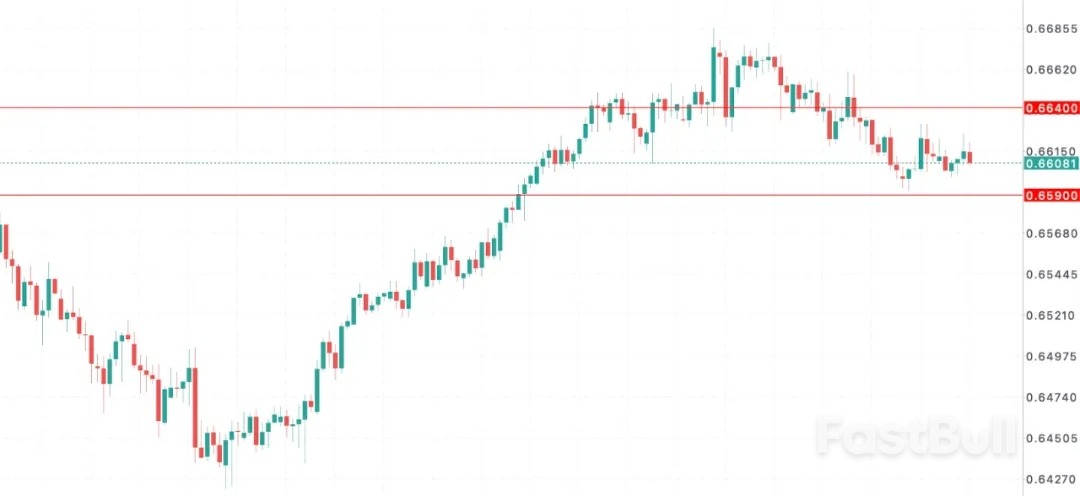 澳幣從「等降息」到「防加息」_1 澳幣從「等降息」到「防加息」_1
