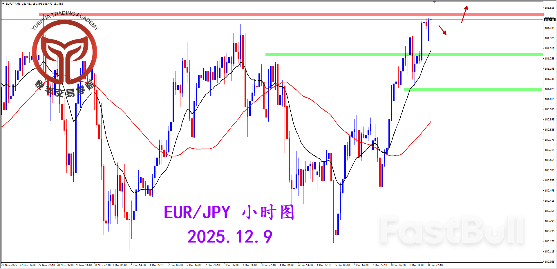 行情试探拉升，关注欧日突破_3