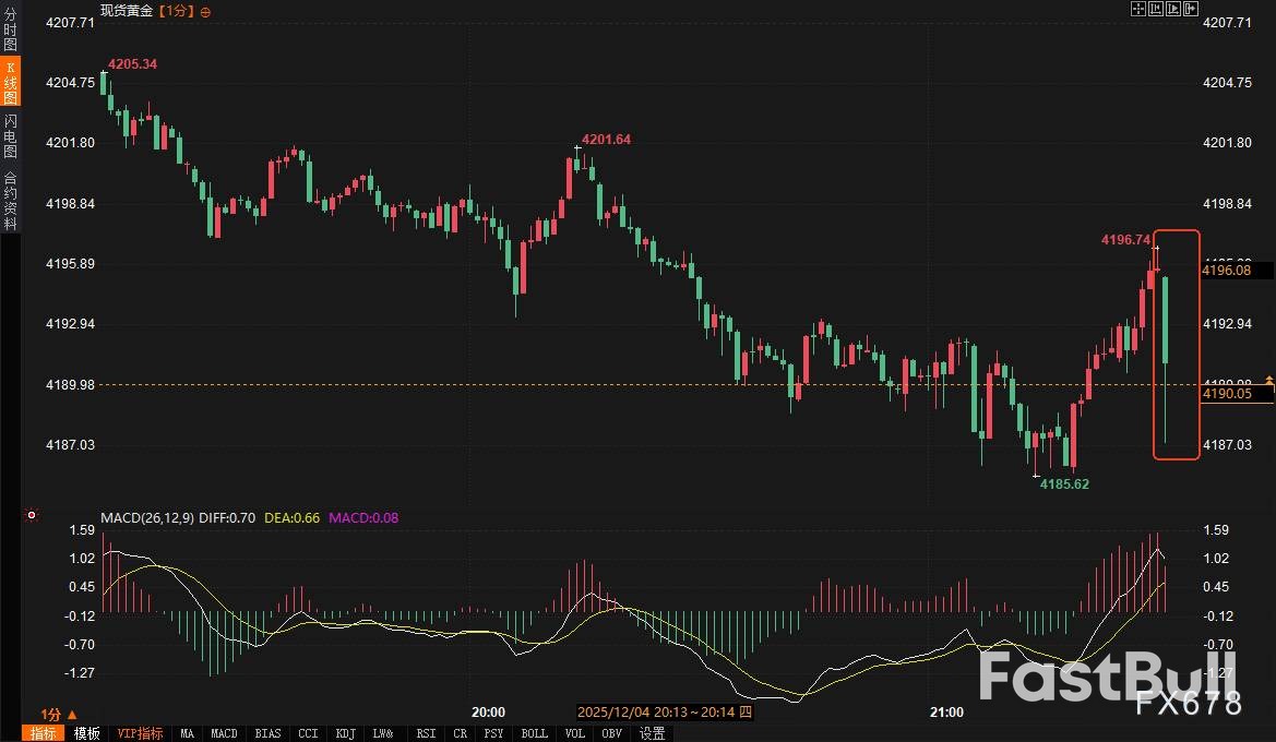 就業數據致預期生變，韌性交易轉向？ _3