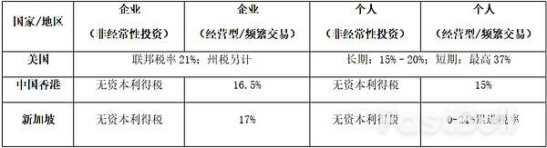 加密矿企利润承压,税务筹划是破局之道吗?_3 加密矿企利润承压,税务筹划是破局之道吗?_3