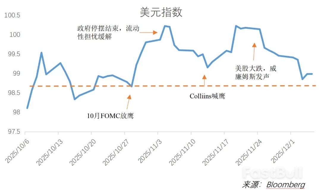 FOMC前瞻:预期内的鹰式降息_1 FOMC前瞻:预期内的鹰式降息_1