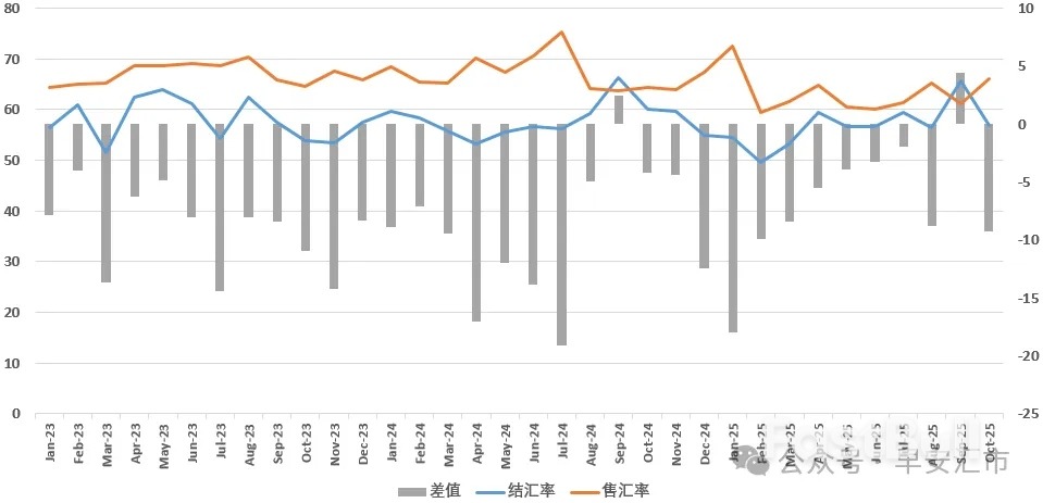 最強出口年後,人民幣往何處去_4 最強出口年後,人民幣往何處去_4