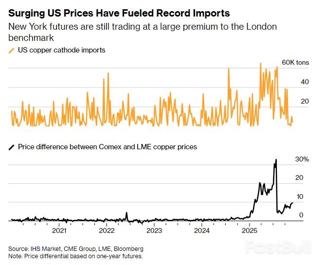 美关税引爆铜市超级行情_1