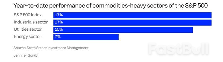 美银展望2026年“最佳热门交易”:大宗牛市将继续!_2 美银展望2026年“最佳热门交易”:大宗牛市将继续!_2