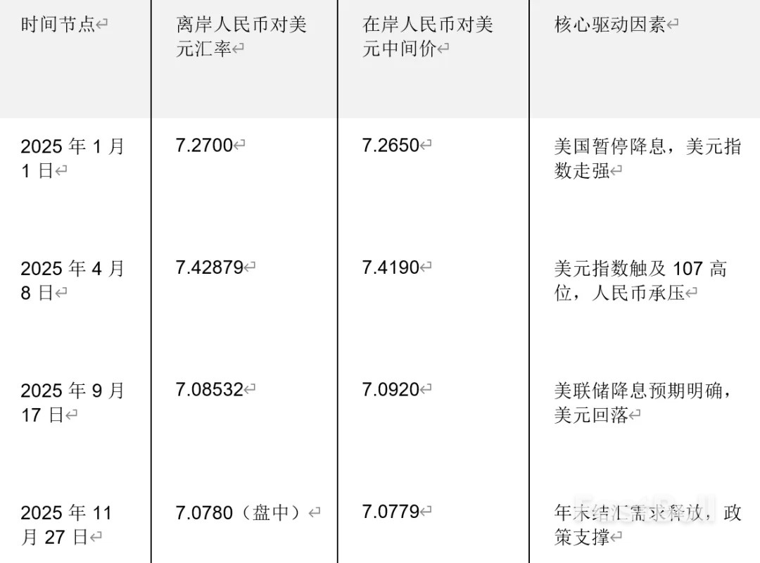 人民币汇率持续走强：现状、驱动与2026年展望_2