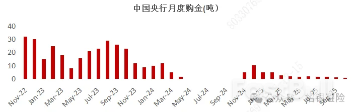 黃金市場2025年回顧與2026年展望_3 黃金市場2025年回顧與2026年展望_3