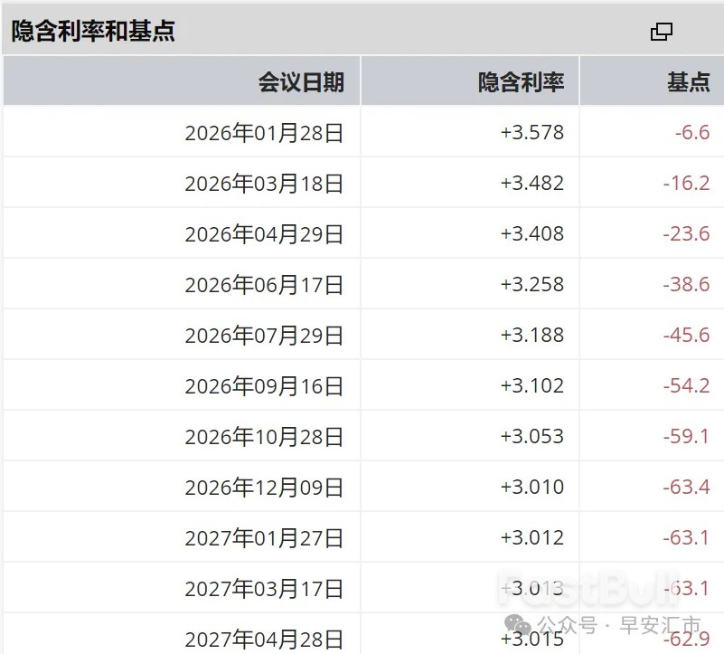 CPI暴跌,如Trump所愿?_3 CPI暴跌,如Trump所愿?_3