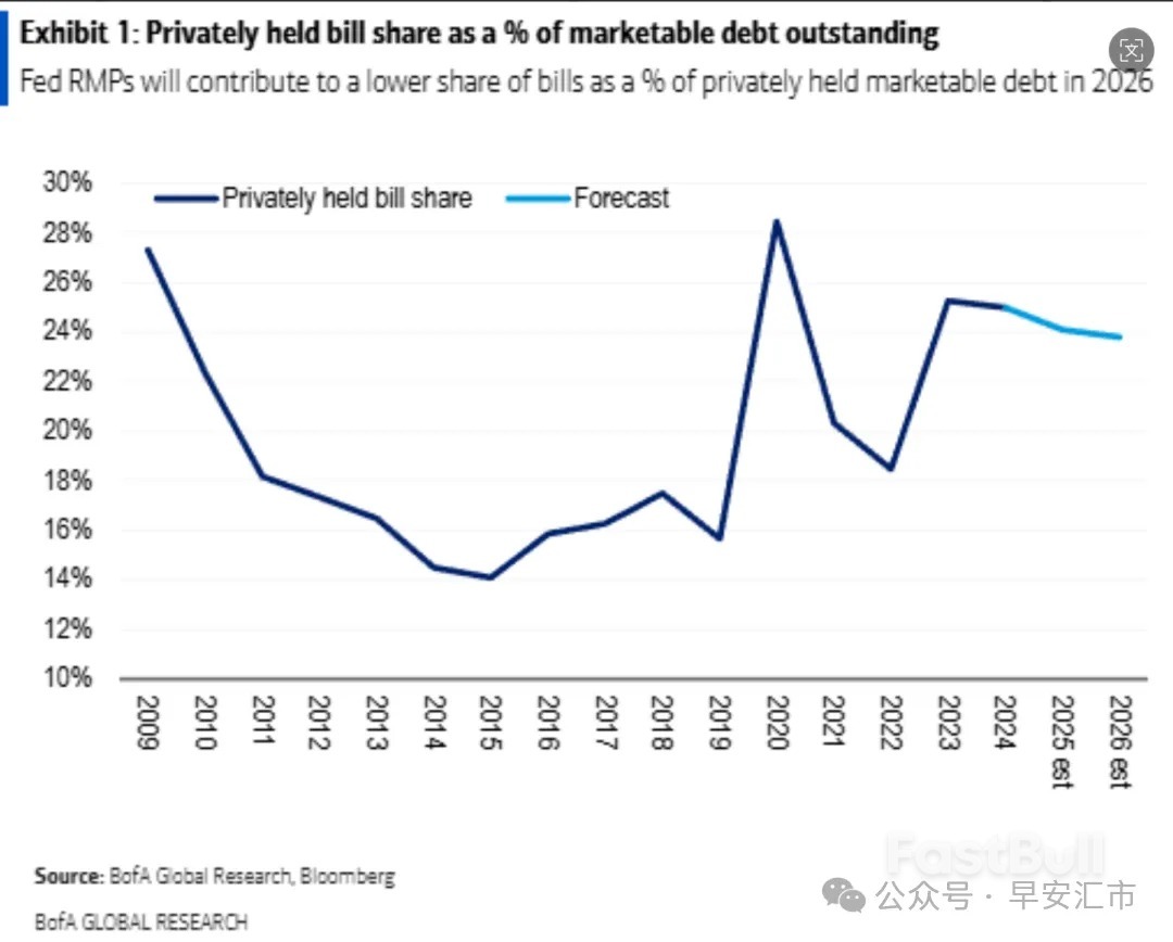 RMP:美联储的鸽派惊喜_5 RMP:美联储的鸽派惊喜_5