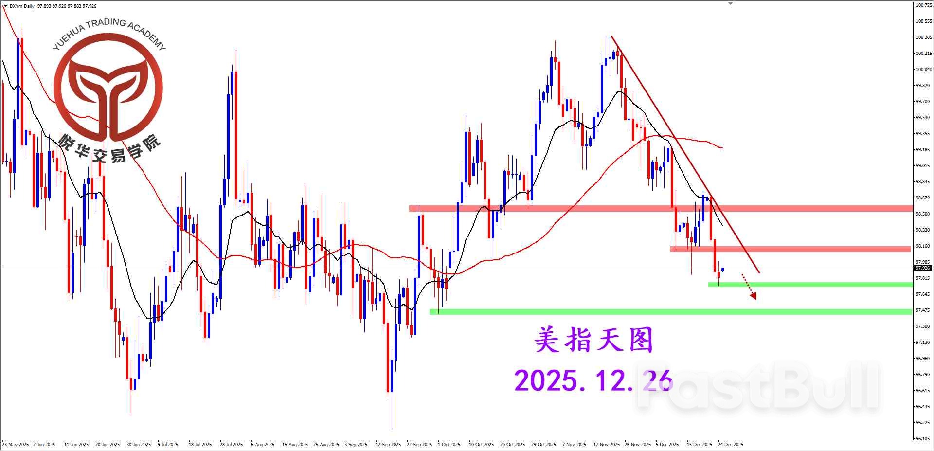 美指小幅調整，市場波動清淡_1