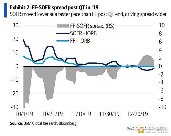 美联储启动400亿购债计划:不是QE,为何市场已在狂欢?_1 美联储启动400亿购债计划:不是QE,为何市场已在狂欢?_1