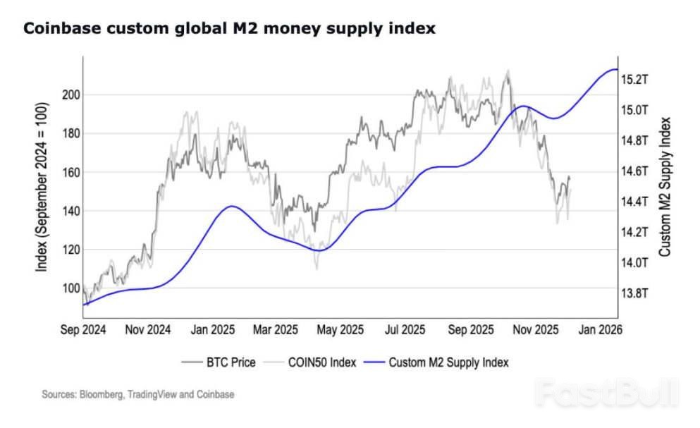 美联储4000亿流动性,比特币承压待破_2 美联储4000亿流动性,比特币承压待破_2
