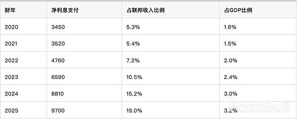 告別AAA:美國公債突破38兆,三大評等機構為何一致看空? _1 告別AAA:美國公債突破38兆,三大評等機構為何一致看空? _1