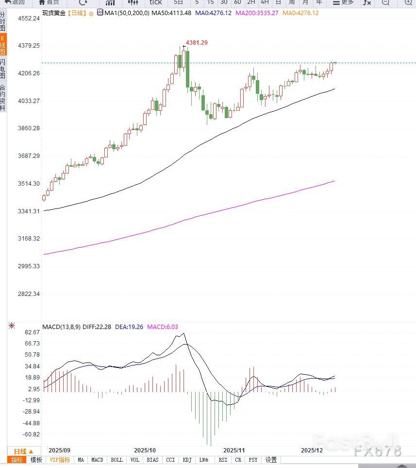 金价冲上七周高位：美联储降息与就业降温双重引爆，后市怎么走？_2