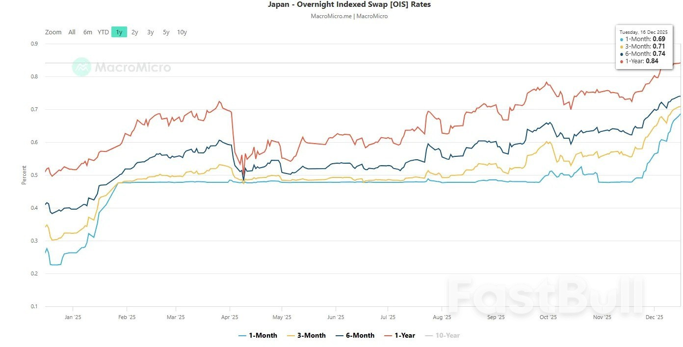 บทวิเคราะห์ก่อนการเลือกตั้งของธนาคารกลางญี่ปุ่น: การขึ้นอัตราดอกเบี้ยถูกรวมอยู่ในแผนแล้ว อะไรจะเกิดขึ้นต่อไปกับเงินเยน (แข็งค่าขึ้นอีก)?_2 บทวิเคราะห์ก่อนการเลือกตั้งของธนาคารกลางญี่ปุ่น: การขึ้นอัตราดอกเบี้ยถูกรวมอยู่ในแผนแล้ว อะไรจะเกิดขึ้นต่อไปกับเงินเยน (แข็งค่าขึ้นอีก)?_2