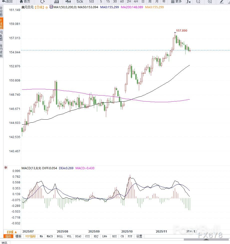 日央行升息預期支撐日圓,美元疲弱限制反彈_1 日央行升息預期支撐日圓,美元疲弱限制反彈_1