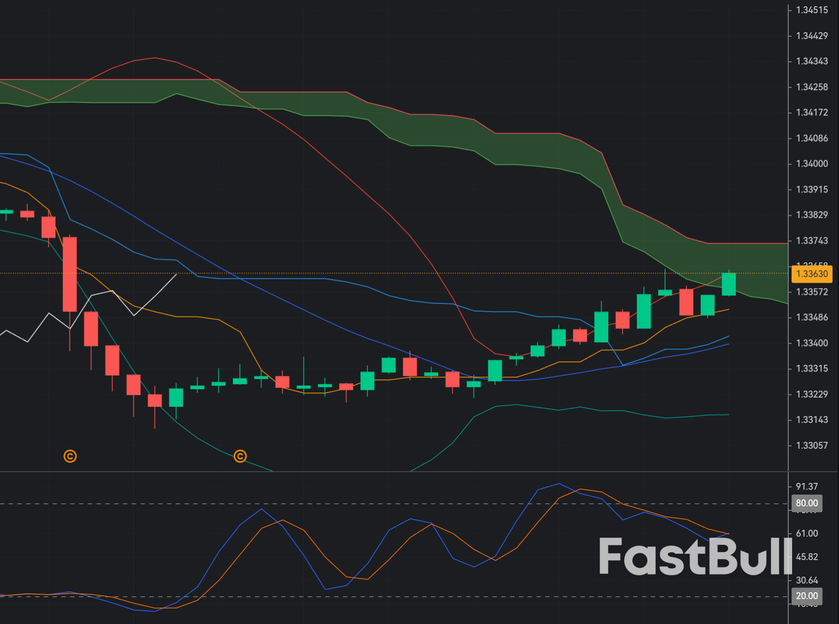 GBPUSD Slips After UK CPI Shock_1