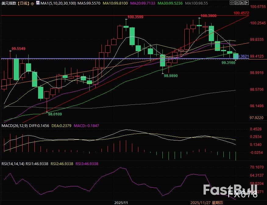 美元失血进行时，全球央行现叛逆时刻_1
