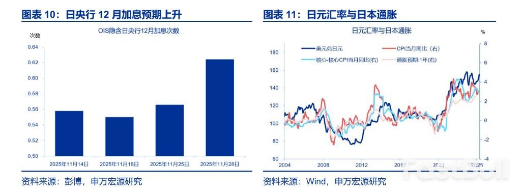 日本宽财政，市场忽视了什么？_5