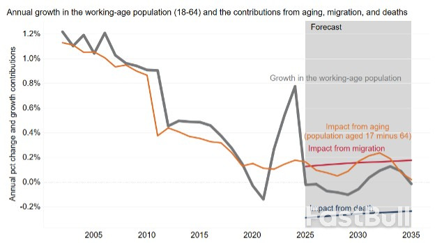 What Inflation Alarmists Missed in Their Warnings_8