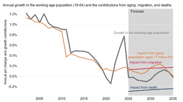 What Inflation Alarmists Missed in Their Warnings_8