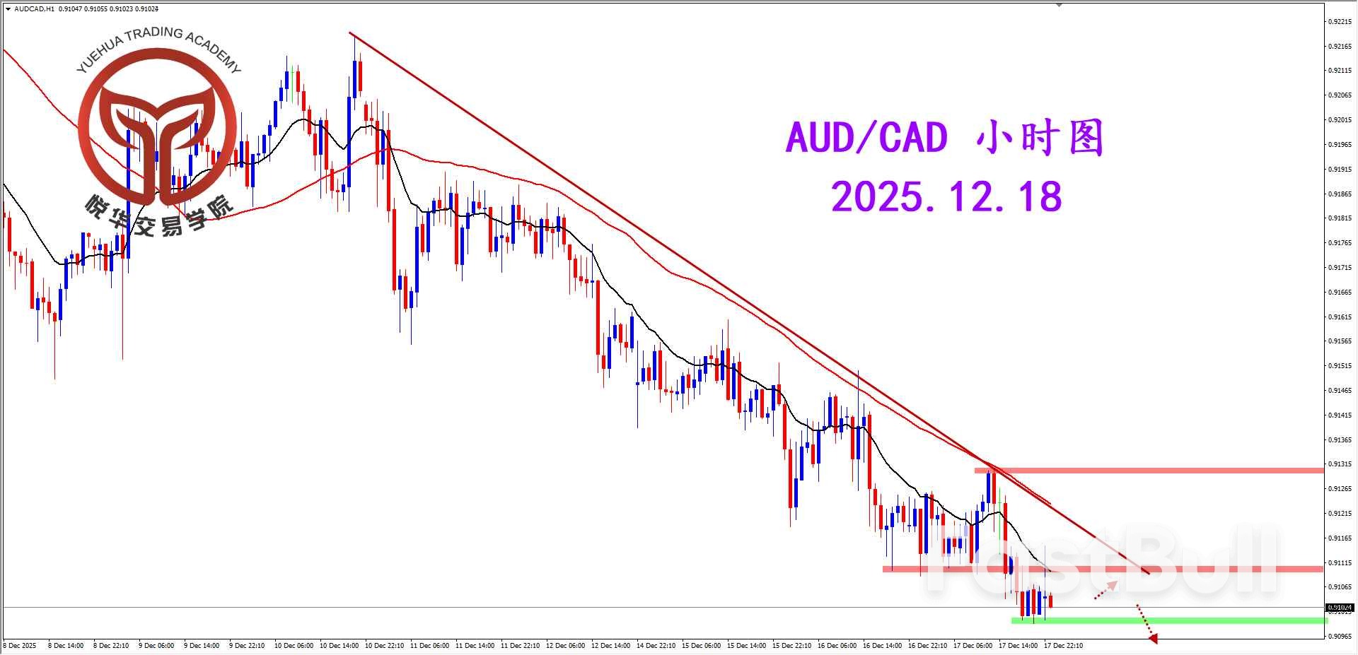 澳加繼續收弱，過程震盪下行_3