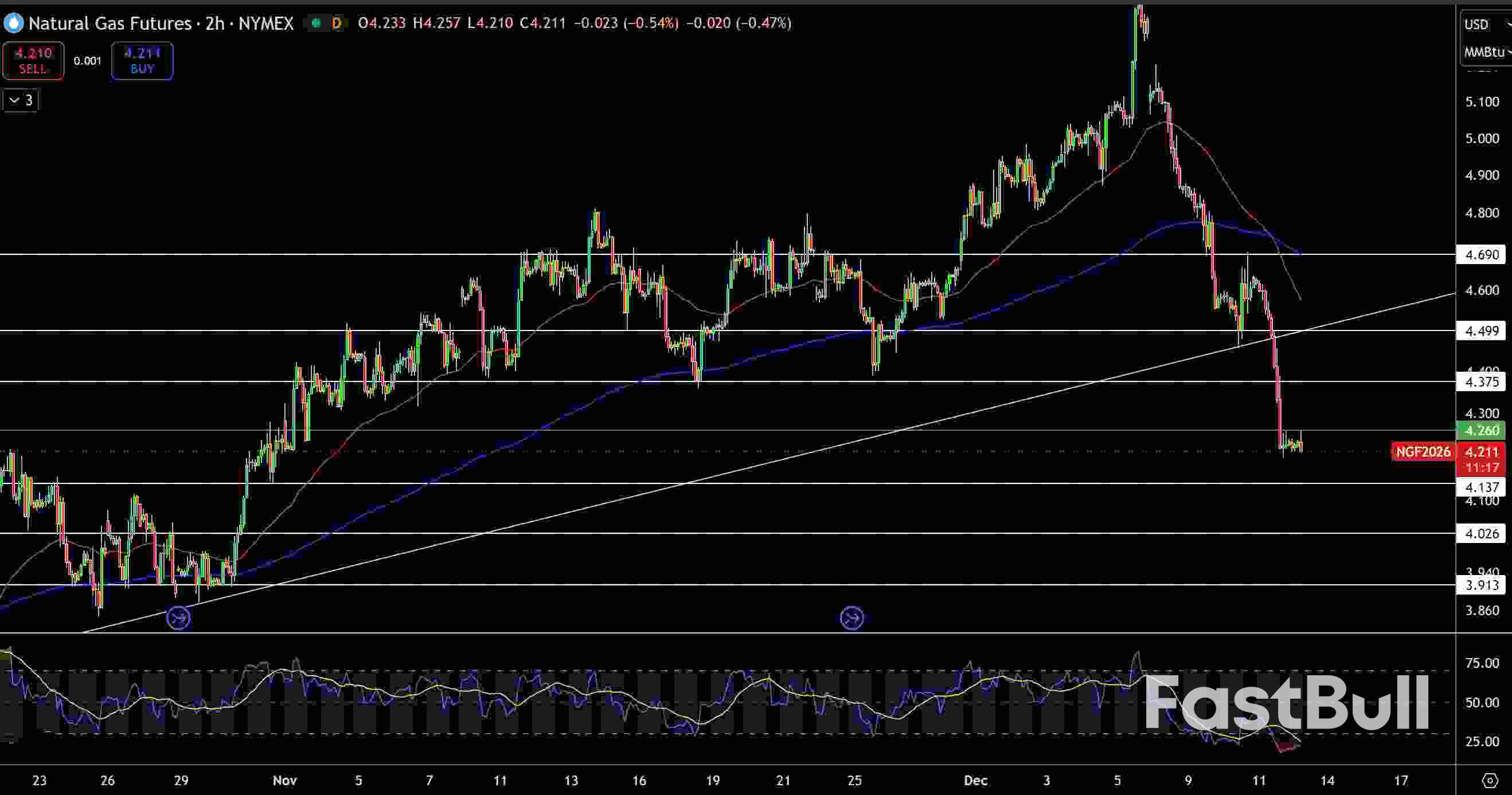 Natural Gas and Oil Forecast: Tightening IEA Supply Outlook Clashes With OPEC’s Balanced View_1