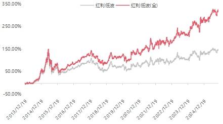 紅利投資繞不開的股息率,到底是什麼? _2 紅利投資繞不開的股息率,到底是什麼? _2