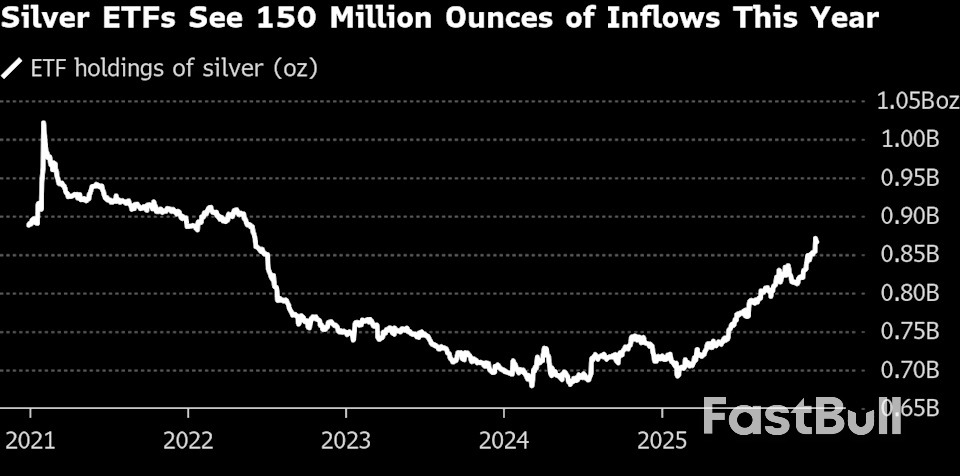 Here’s What to Watch for Silver’s Next Move After Wild Ride Past $80_2 Here’s What to Watch for Silver’s Next Move After Wild Ride Past $80_2