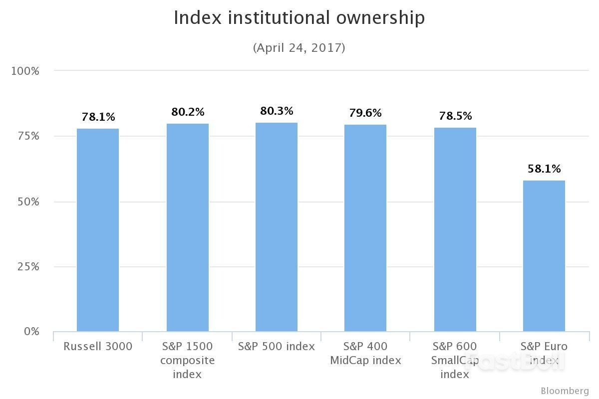 散户已死，机构当立：看懂下一轮加密全球大牛市_4
