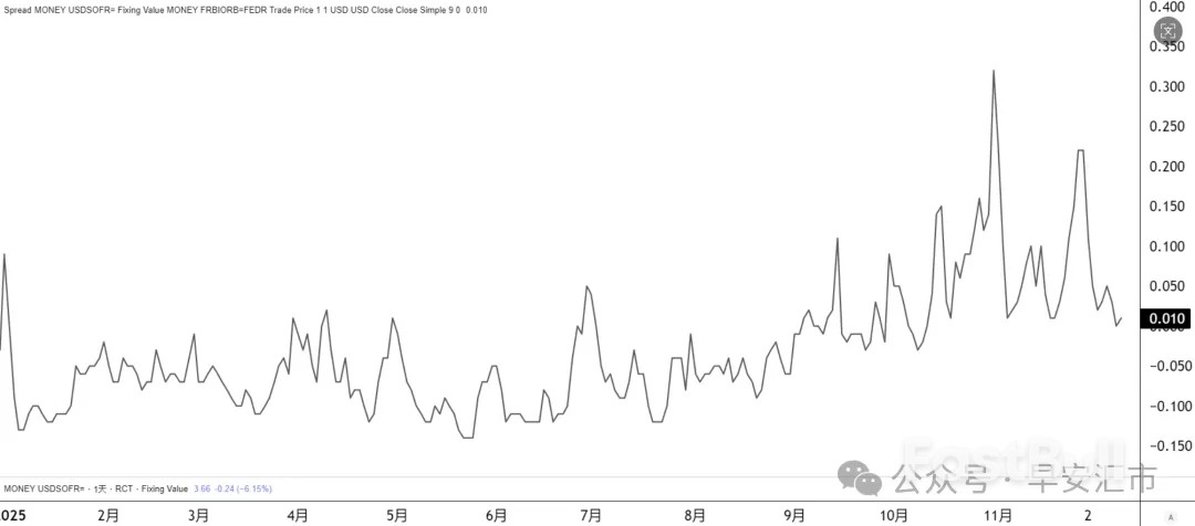 RMP:美联储的鸽派惊喜_4 RMP:美联储的鸽派惊喜_4