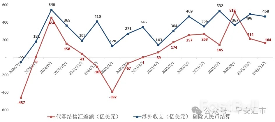 7.0關口來臨，明年企業套保怎麼做？ _2