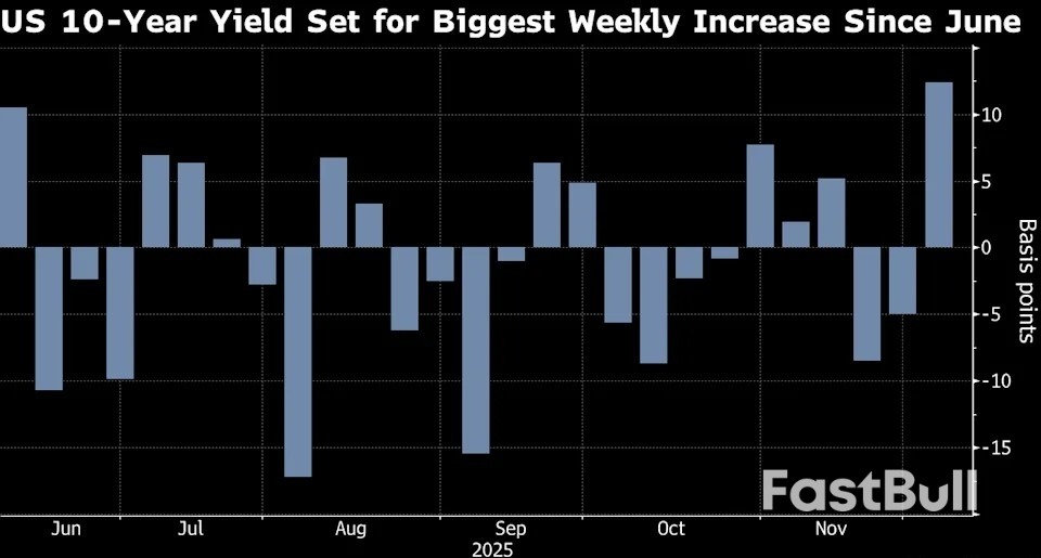 US Bonds Head for Worst Week in Six Months Amid Doubts on Fed_1