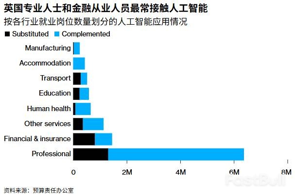 英机构：AI属远水难解财政近火_2