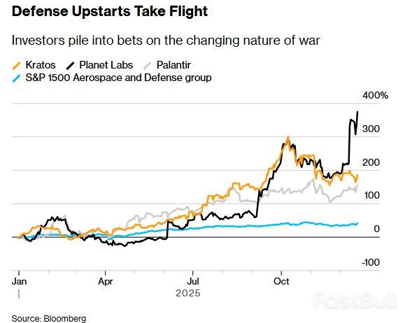 軍工股投資變了天_1 軍工股投資變了天_1
