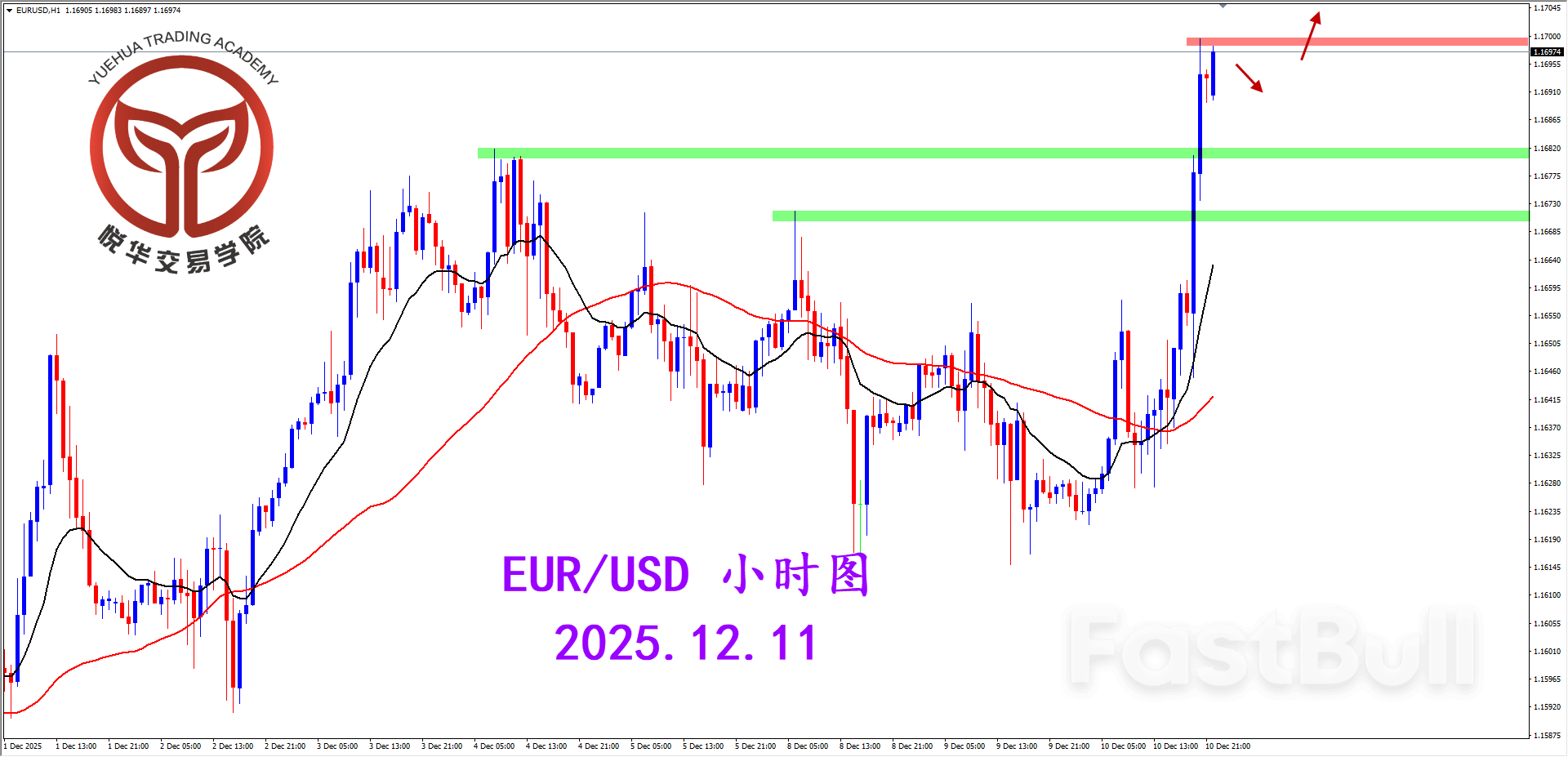 欧美强势突破，奠定多头方向_3