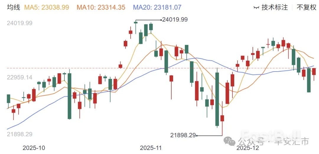 CPI暴跌,如Trump所愿?_2 CPI暴跌,如Trump所愿?_2