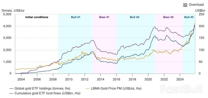 2026黄金展望：进或退？_2