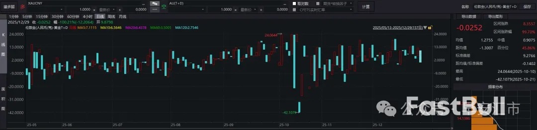 疯狂的金银,如何影响外汇市场_4 疯狂的金银,如何影响外汇市场_4