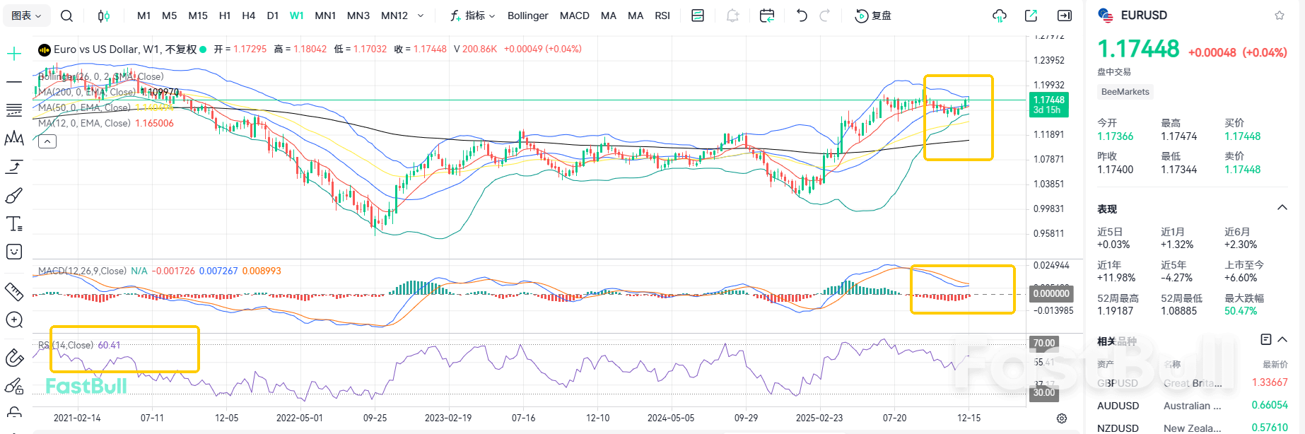 EURUSD Sees Sharp Volatility Ahead of Interest Rate Decision! Waiting for the Shoe to Drop_1