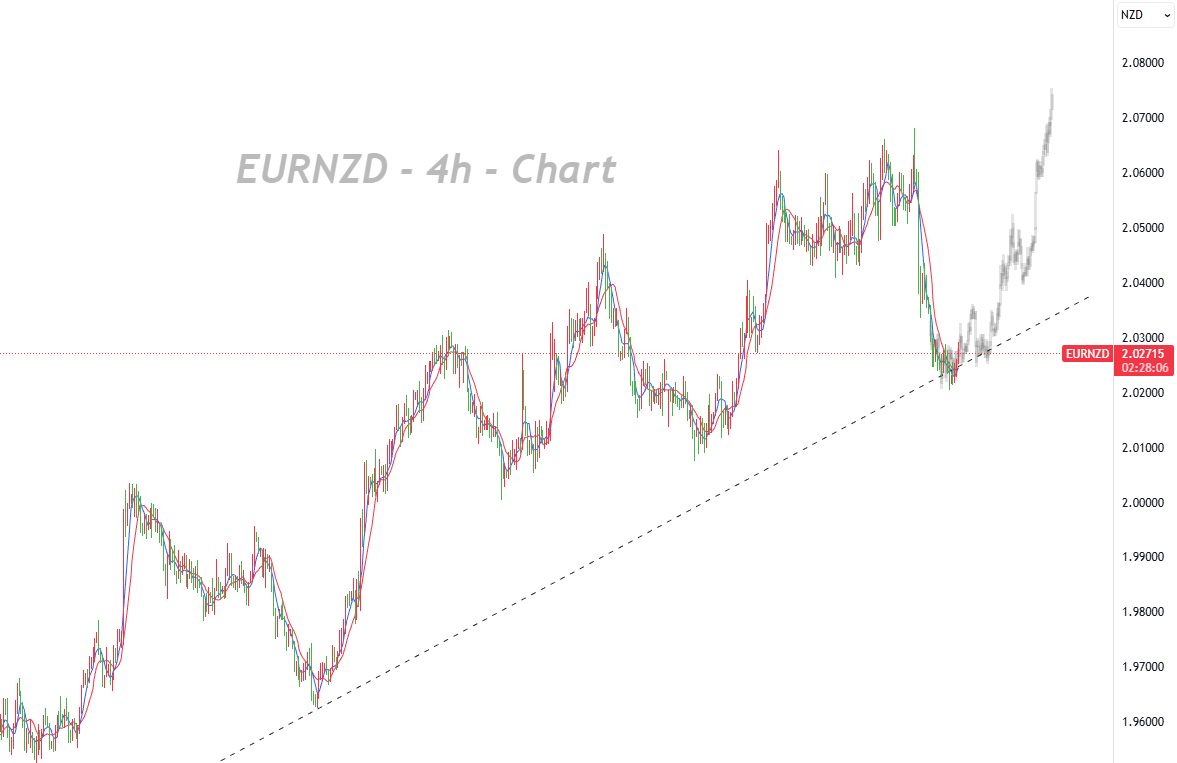 Uptrend Intact, Await Data-Driven Breakout_1
