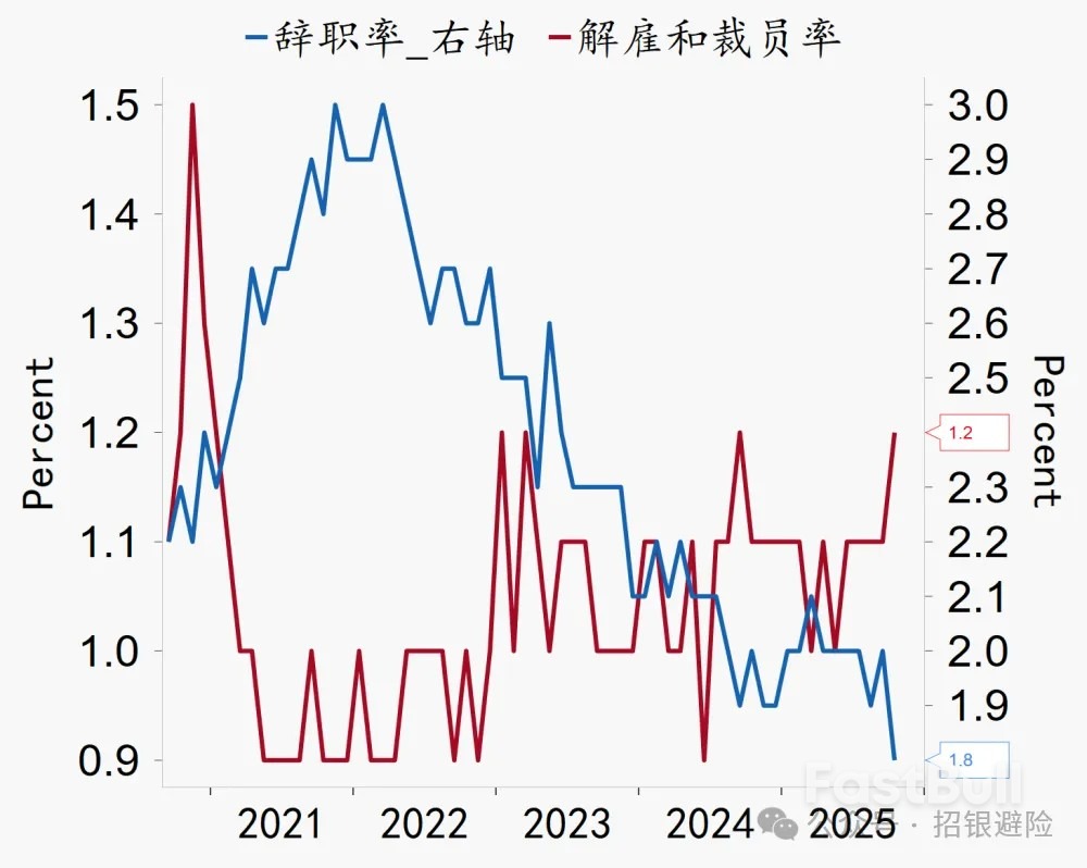 FOMC后,保持看空美元_2 FOMC后,保持看空美元_2
