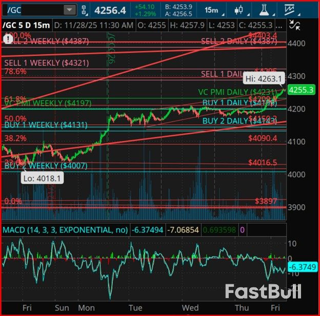 Gold: Triple-Cycle Compression Drives Yellow Metal Toward Year-End 2025 Peak Zone_1