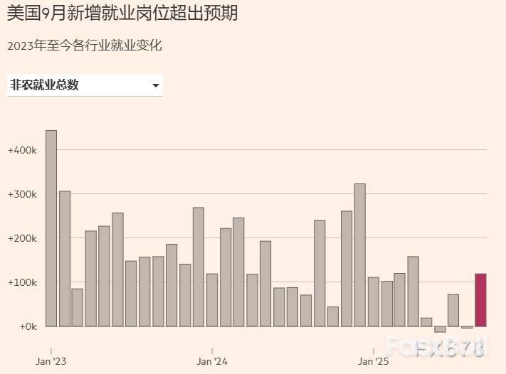 美联储分歧创纪录，为何仍要降息？_4